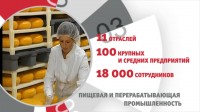 Факторы размещения пищевой промышленности