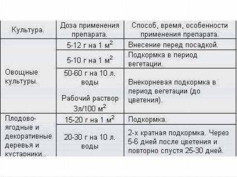 Нормы внесения карамбита