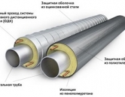 Использование пенополиуретана для теплоизоляции трубопроводов