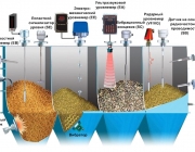 Уровнемеры сыпучих материалов: устройство, принцип работы, монтаж и эксплуатация