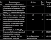 Планирование расхода ресурсов в сельском хозяйстве